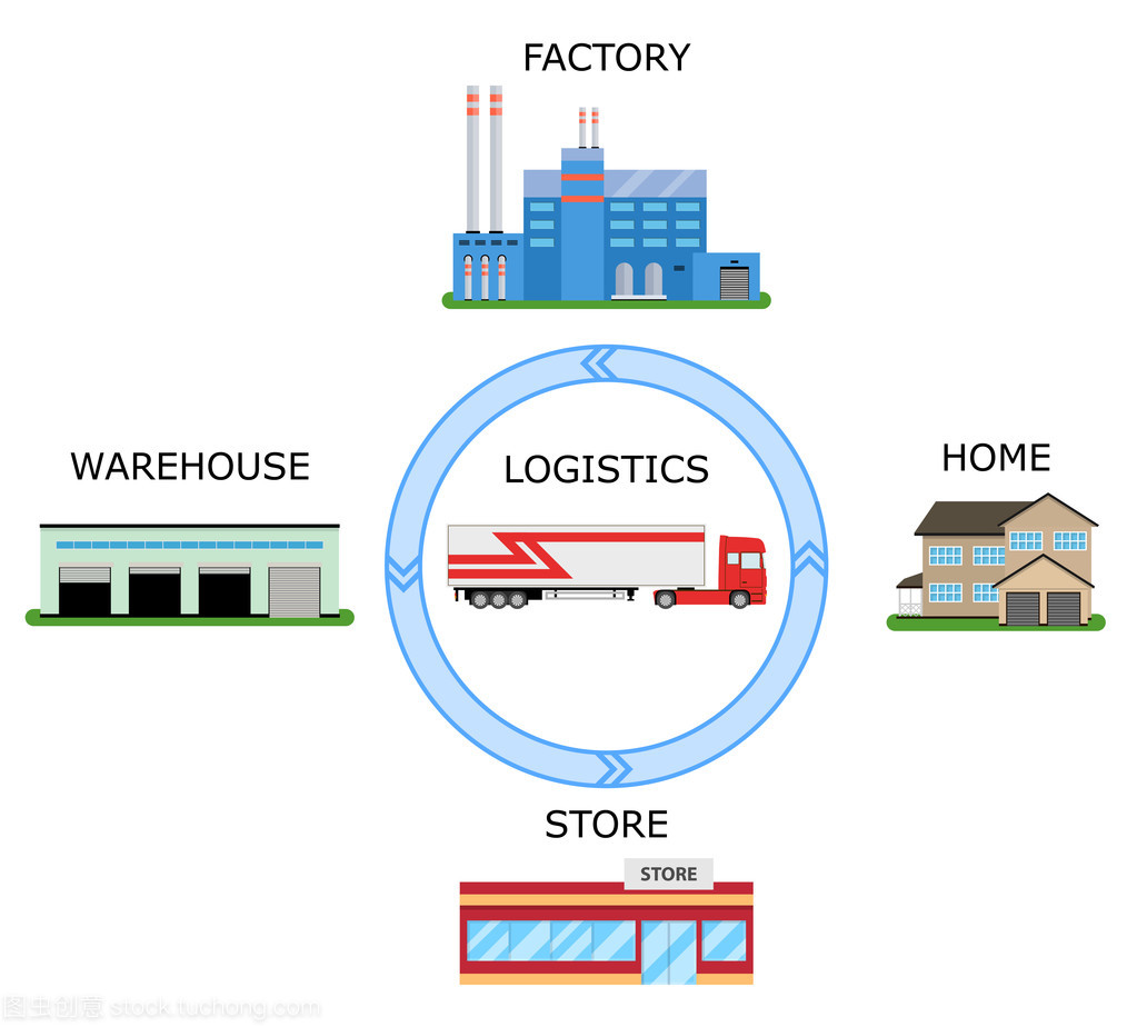 運送貨物的概念與物流隱喻 貨物配送的深層意涵